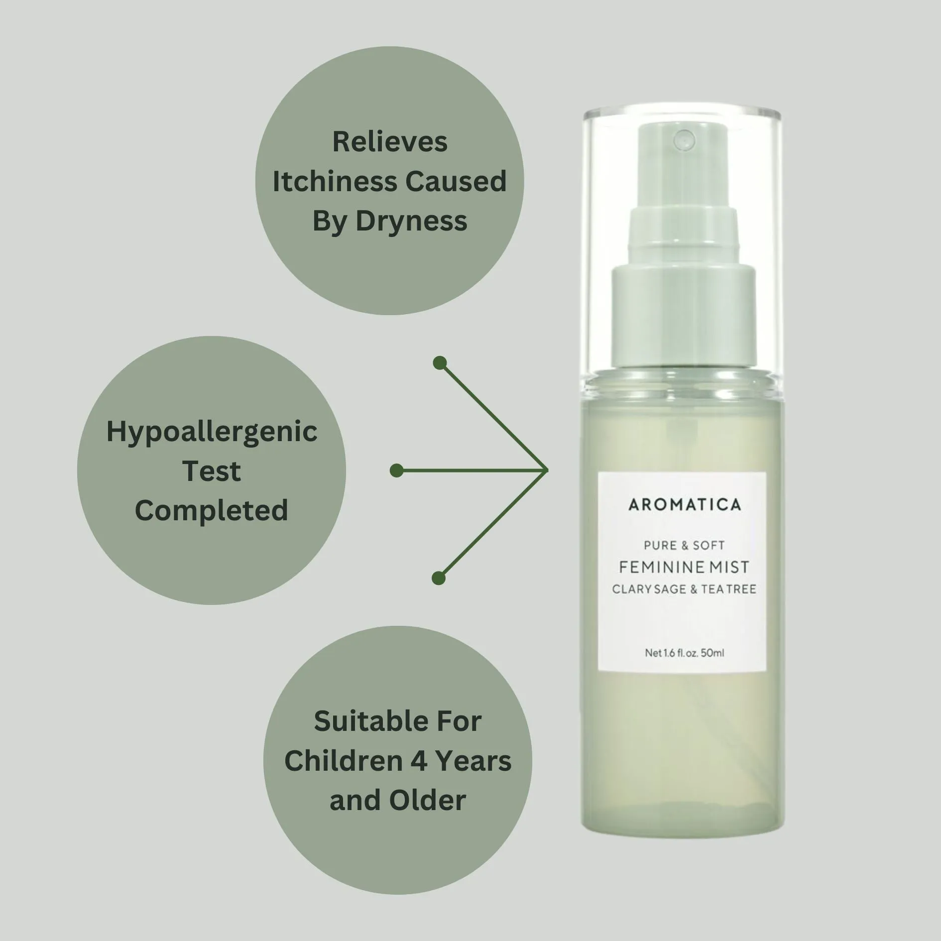 *** SALE *** AROMATICA Pure & Soft Feminine Mist Clary Sage & Tea Tree 50ml *** EXP ON 2025-10-03 ***