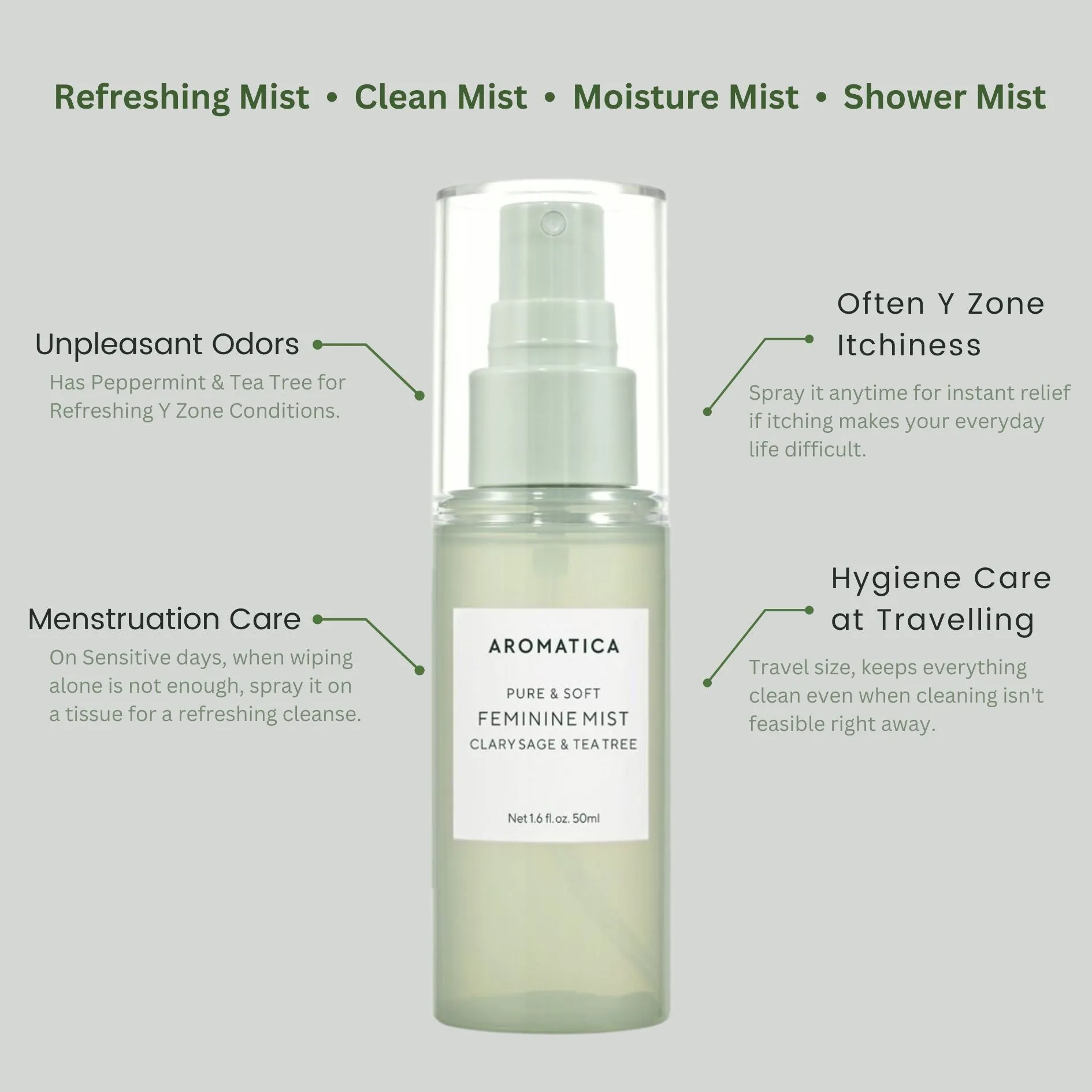 *** SALE *** AROMATICA Pure & Soft Feminine Mist Clary Sage & Tea Tree 50ml *** EXP ON 2025-10-03 ***