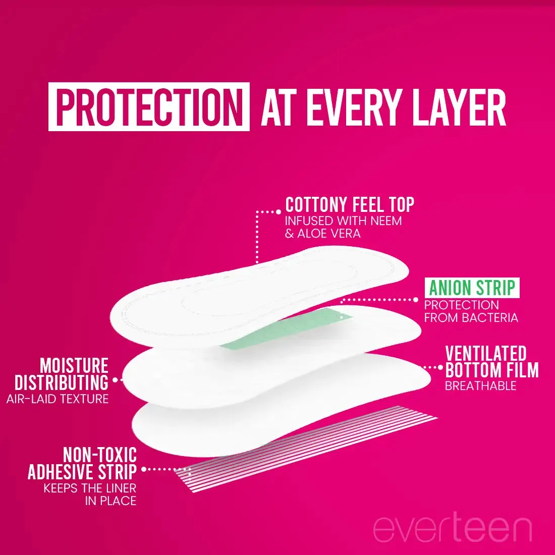 everteen Daily Panty Liners with Neem, Aloe Vera for Vaginal Discharge and Urinary Incontinence in Women
